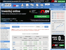 Tablet Screenshot of indeksy-gieldowe.mybank.pl